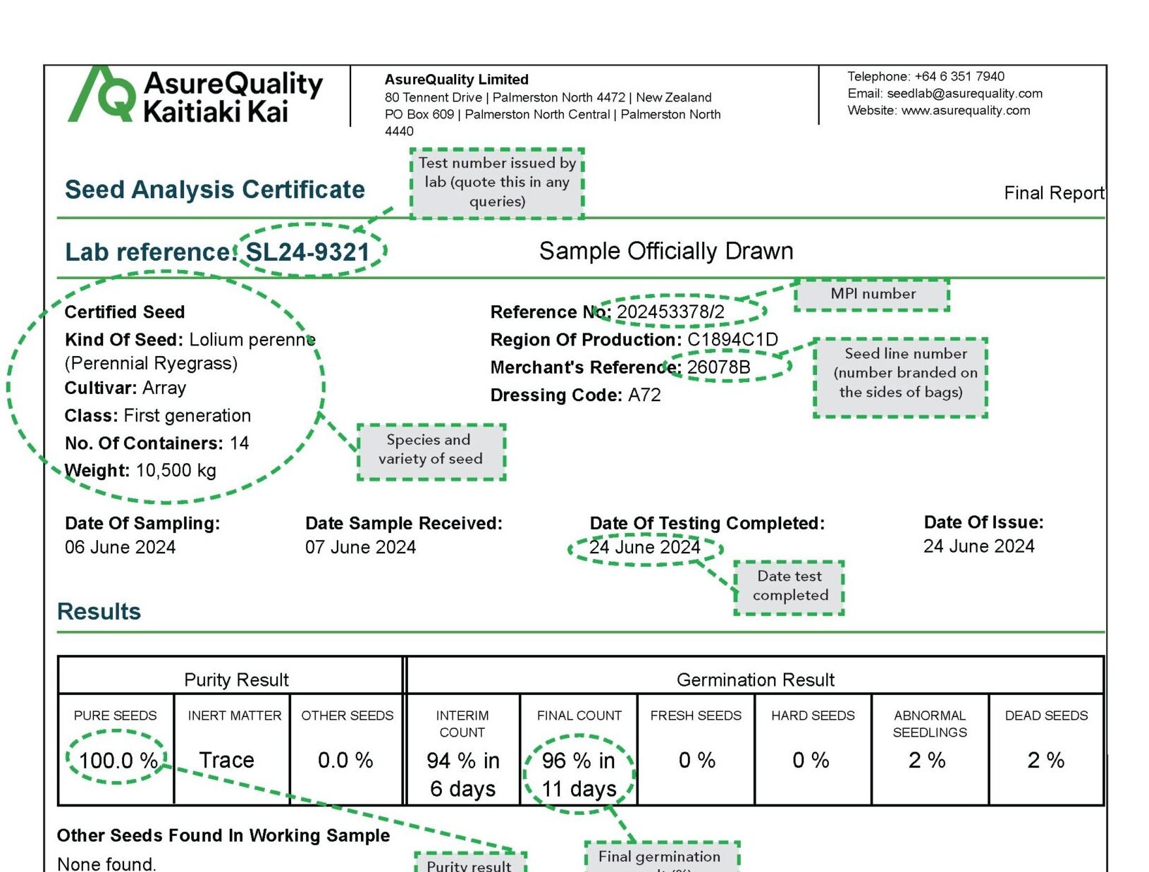 Seed analysis certificate